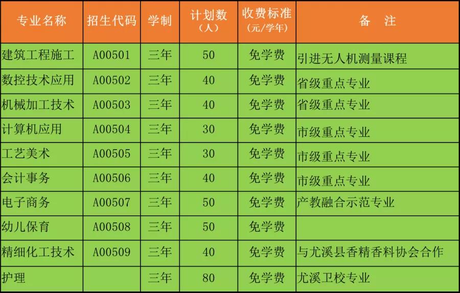 ��Ϫ�I(y��)�Ќ��W(xu��)У2021���ȡ��?j��n)?sh��)���Ƕ���