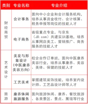�����֘I(y��)�W(xu��)У2021���ȡ��?j��n)?sh��)���Ƕ���
