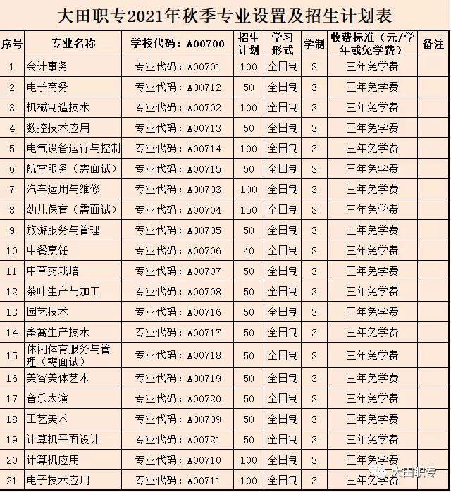 �����I(y��)�Ќ��W(xu��)У2021���ȡ��?j��n)?sh��)���Ƕ���