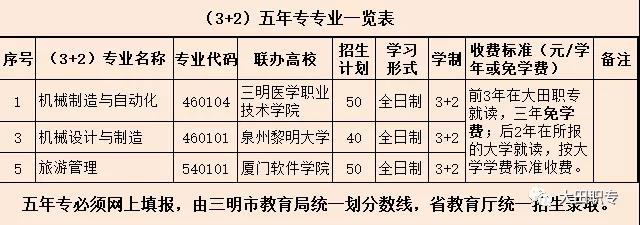 �����I(y��)�Ќ��W(xu��)У2021���ȡ��?j��n)?sh��)���Ƕ���