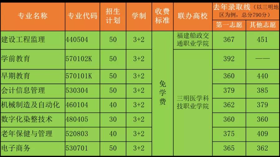 ��Ϫ�I(y��)�Ќ��W(xu��)У2021���ȡ��?j��n)?sh��)���Ƕ���
