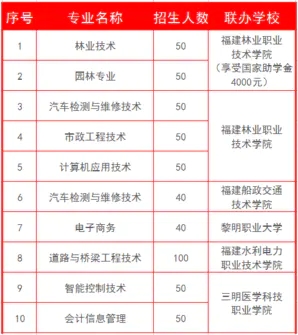 �����֘I(y��)�W(xu��)У2021���ȡ��?j��n)?sh��)���Ƕ���
