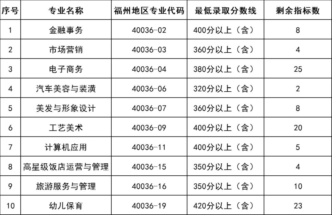 <a href=http://www.tzshuifang.com/school-377/ target=_blank class=infotextkey>�������Q(m��o)�W(xu��)У</a>2021���ȡ��?j��n)?sh��)���Ƕ���