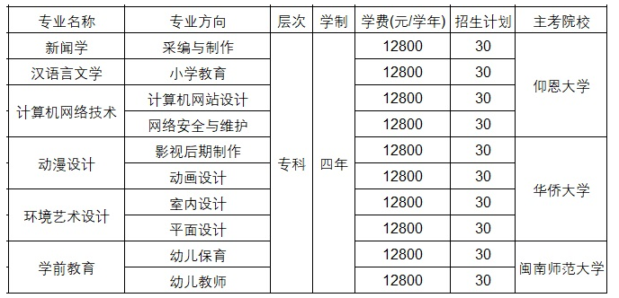 仰恩大學(xué)全日制四年自考大專各專業(yè)學(xué)費