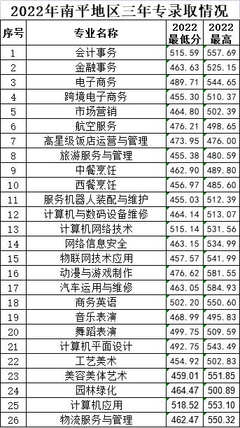 <a href=http://www.tzshuifang.com/school-374/ target=_blank class=infotextkey>������(j��ng)���W(xu��)У</a>2022���ȡ�֔�(sh��)���Ƕ�����