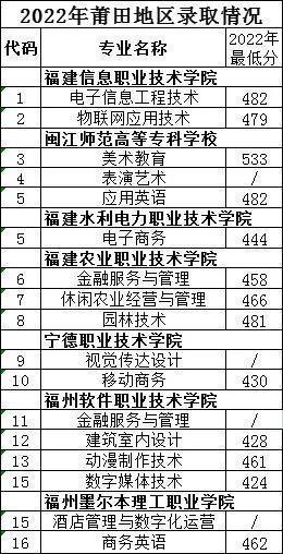 <a href=http://www.tzshuifang.com/school-374/ target=_blank class=infotextkey>������(j��ng)���W(xu��)У</a>2022���ȡ�֔�(sh��)���Ƕ��٣�