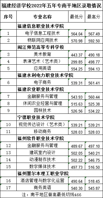 <a href=http://www.tzshuifang.com/school-374/ target=_blank class=infotextkey>������(j��ng)���W(xu��)У</a>2022���ȡ�֔�(sh��)���Ƕ�����