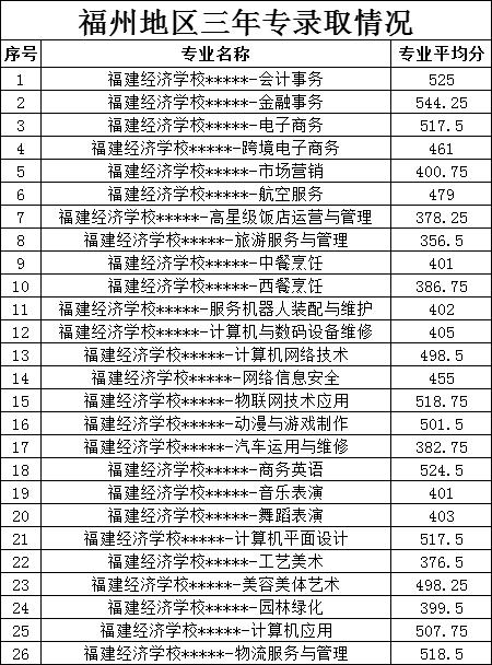 <a href=http://www.tzshuifang.com/school-374/ target=_blank class=infotextkey>������(j��ng)���W(xu��)У</a>2022���ȡ�֔�(sh��)���Ƕ��٣�