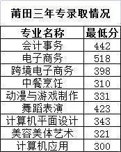 <a href=http://www.tzshuifang.com/school-374/ target=_blank class=infotextkey>������(j��ng)���W(xu��)У</a>2022���ȡ�֔�(sh��)���Ƕ�����