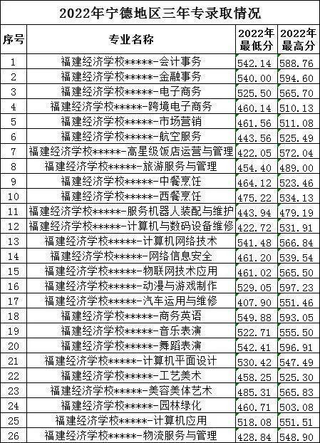 <a href=http://www.tzshuifang.com/school-374/ target=_blank class=infotextkey>������(j��ng)���W(xu��)У</a>2022���ȡ�֔�(sh��)���Ƕ�����
