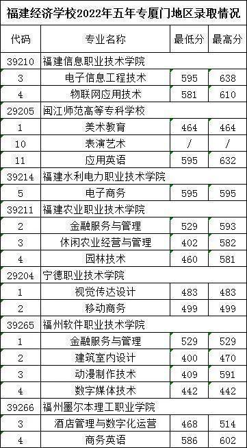 <a href=http://www.tzshuifang.com/school-374/ target=_blank class=infotextkey>������(j��ng)���W(xu��)У</a>2022���ȡ�֔�(sh��)���Ƕ�����