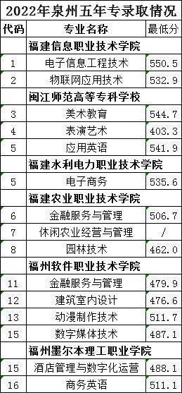 <a href=http://www.tzshuifang.com/school-374/ target=_blank class=infotextkey>������(j��ng)���W(xu��)У</a>2022���ȡ�֔�(sh��)���Ƕ�����