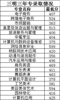 <a href=http://www.tzshuifang.com/school-374/ target=_blank class=infotextkey>������(j��ng)���W(xu��)У</a>2022���ȡ�֔�(sh��)���Ƕ�����