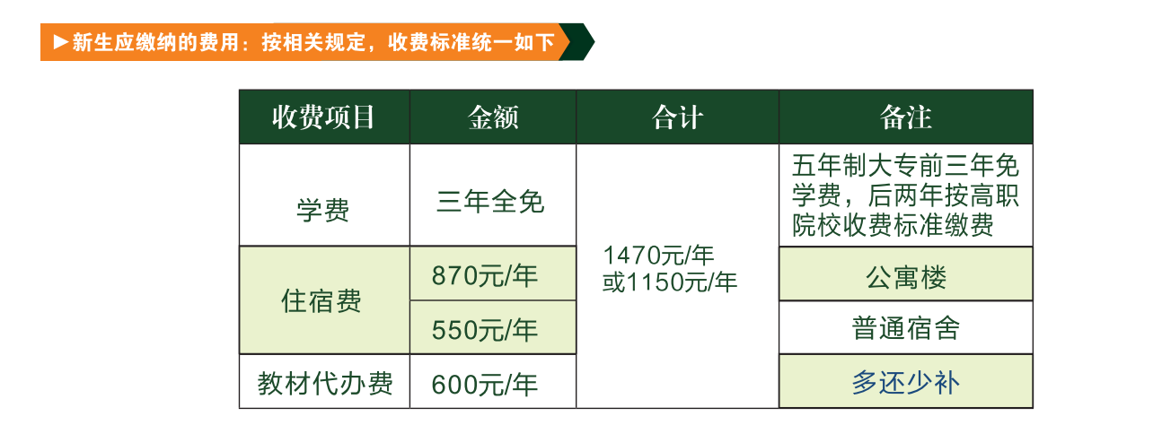 <a href=http://www.tzshuifang.com/school-360/ target=_blank class=infotextkey>�����ڶ��p���I(y��)�WУ</a>2022���ȡ�֔�(sh��)���Ƕ�����