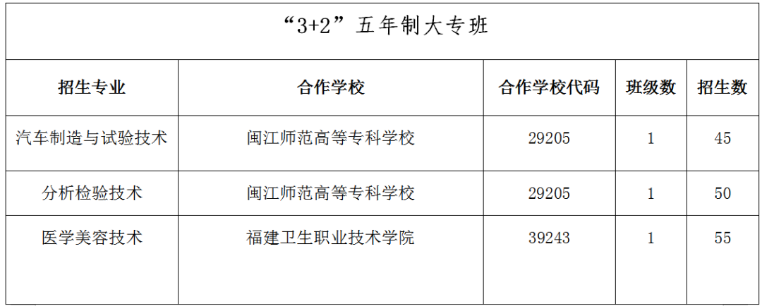 2023�긣��ʡ�B���I(y��)�Ќ��W(xu��)У��������