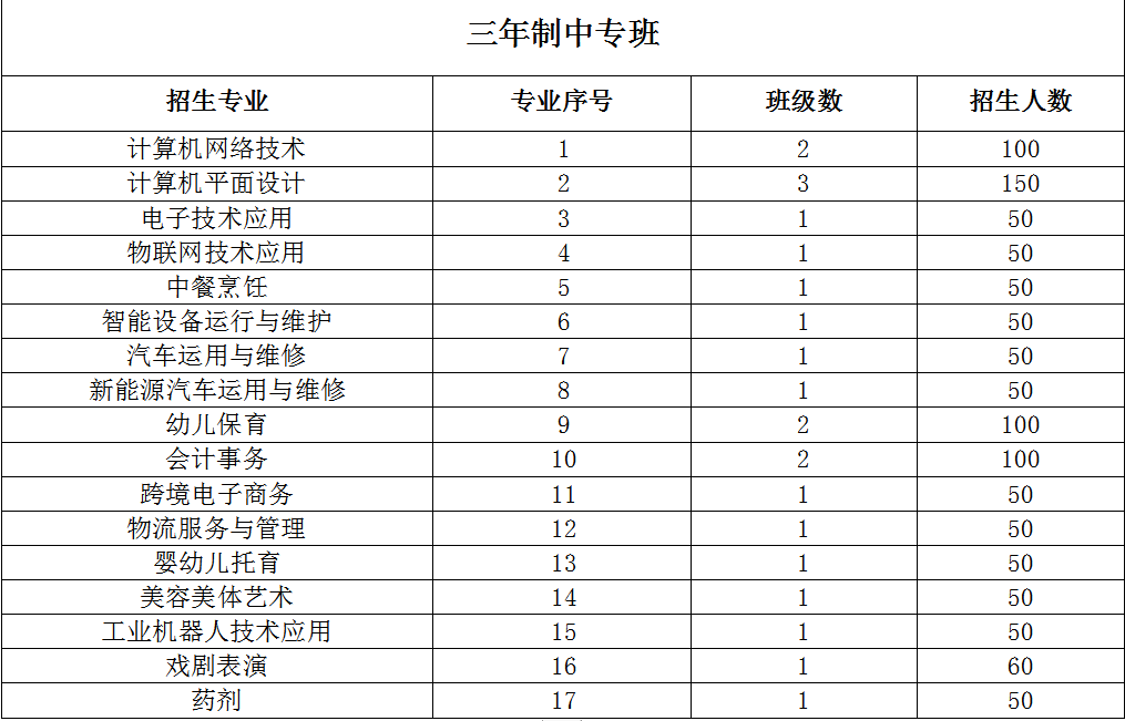 2023�긣��ʡ�B���I(y��)�Ќ��W(xu��)У��������