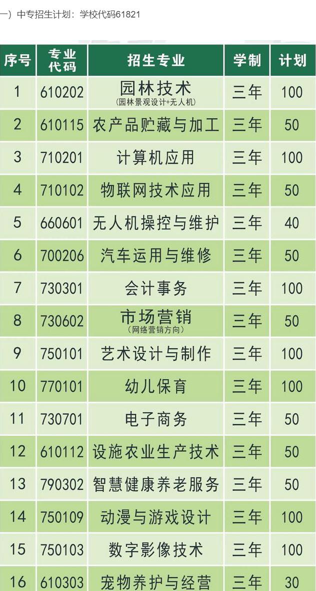 Ȫ���r(n��ng)�I(y��)�I(y��)�W(xu��)У2023���Ќ�����Ӌ����ʲô��