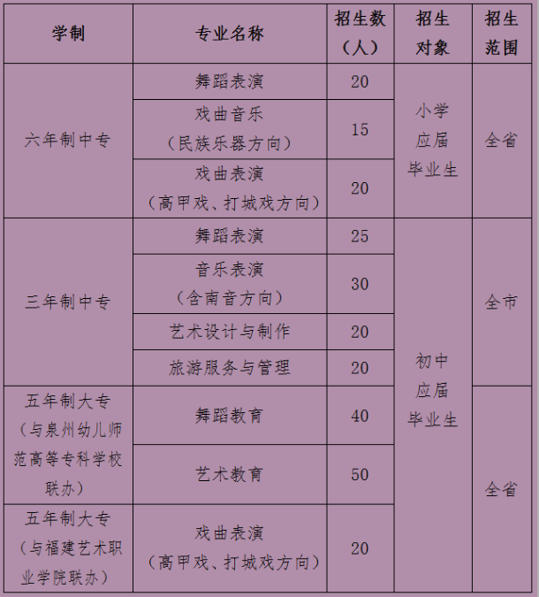<a href=http://www.tzshuifang.com/school-380/ target=_blank class=infotextkey>Ȫ��ˇ�g(sh��)�W(xu��)У</a>����Ӌ(j��)����(sh��)�Ƕ��٣�