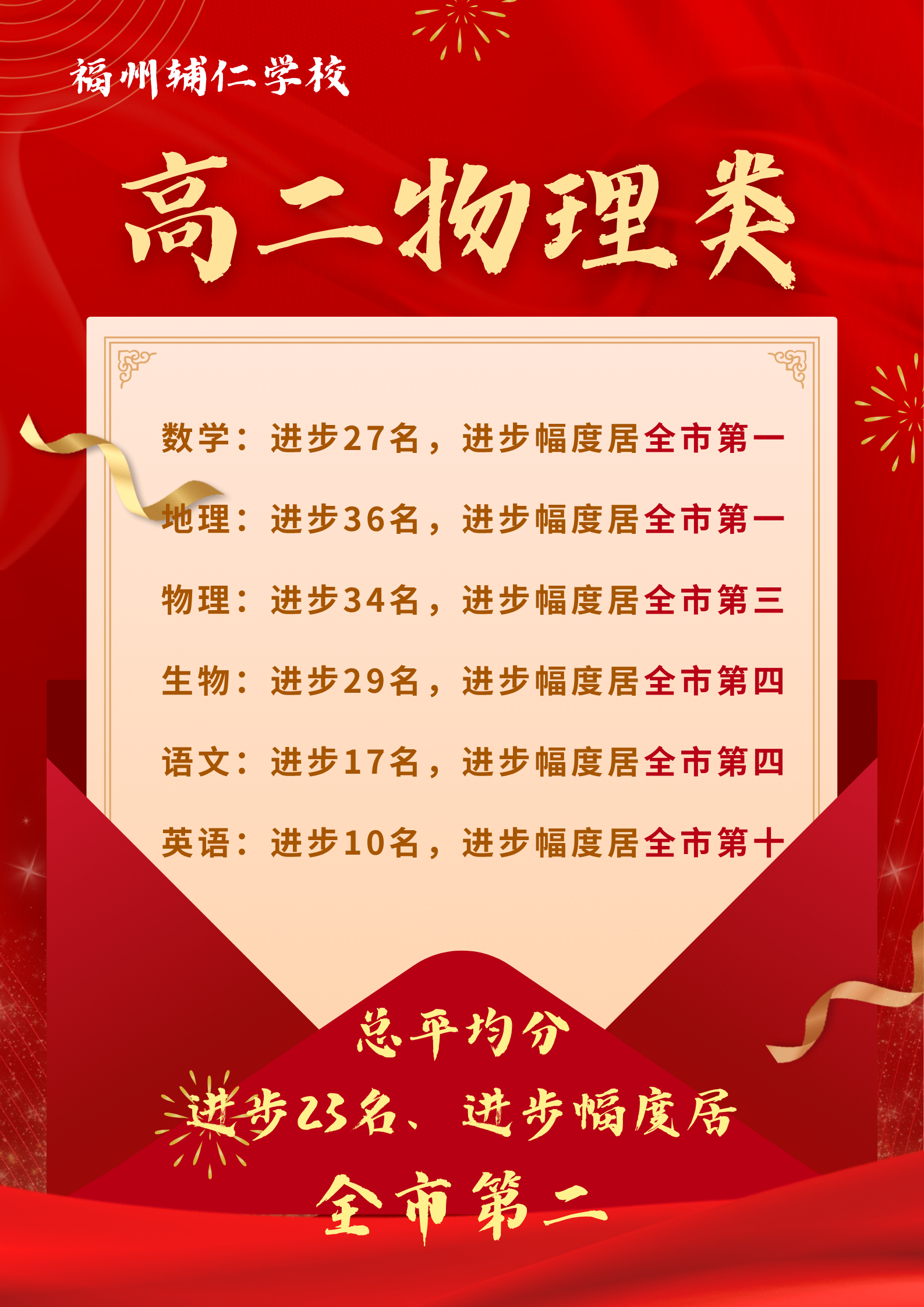 �����o�ʌWУ2025���������һ���x�����W�P�I��Ϣ