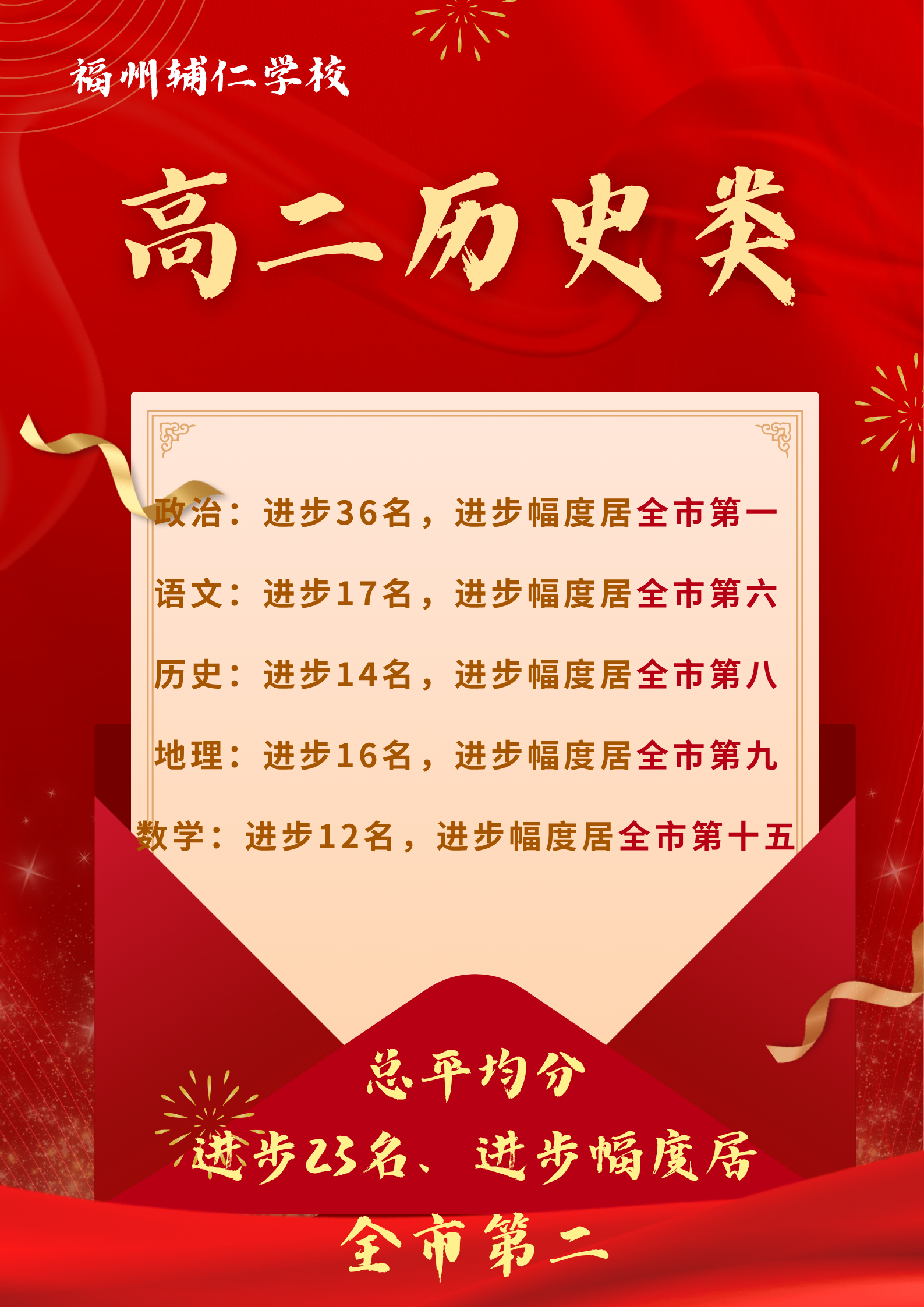 �����o�ʌWУ2025���������һ���x�����W�P�I��Ϣ