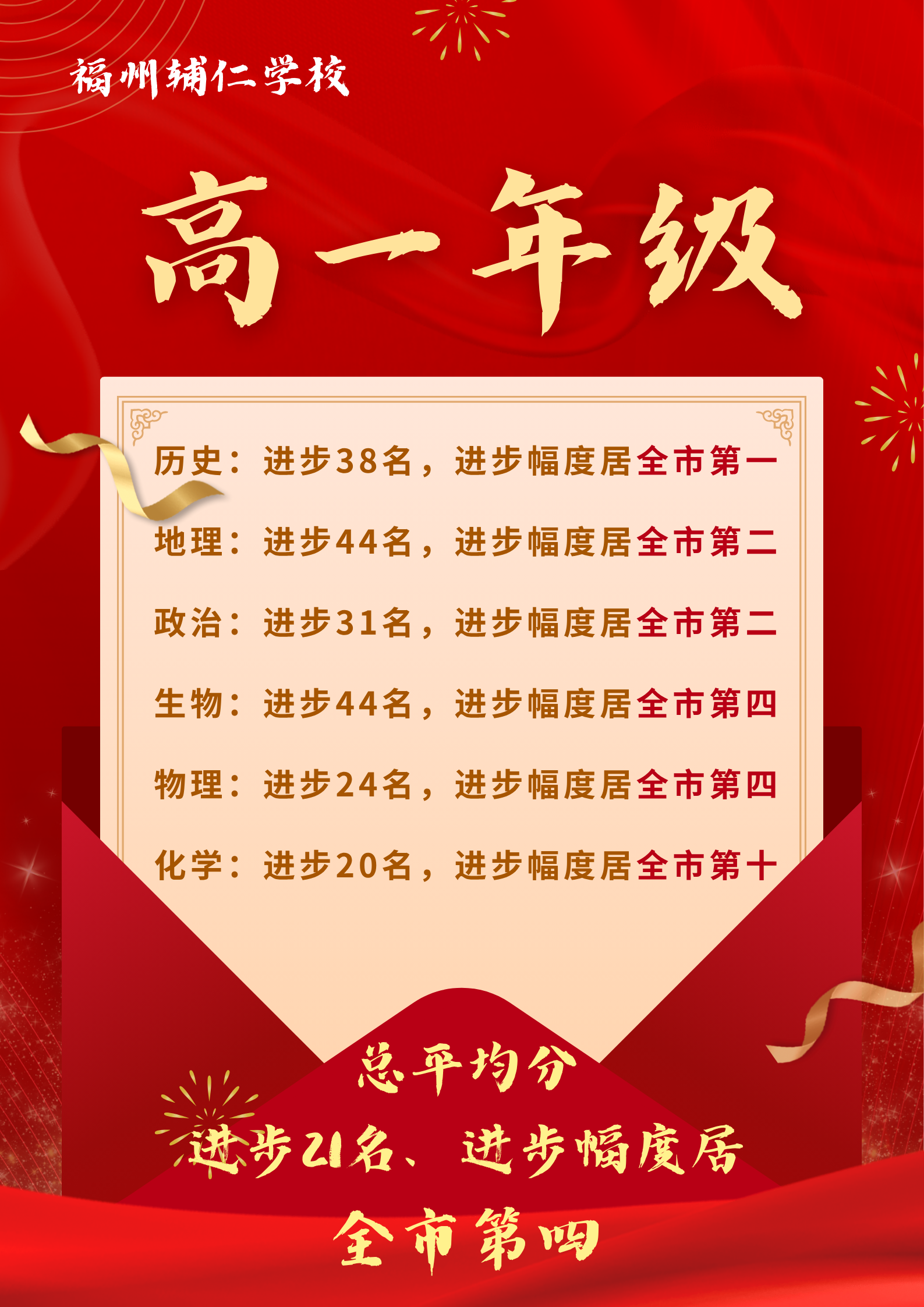 �����o�ʌWУ2025���������һ���x�����W�P�I��Ϣ