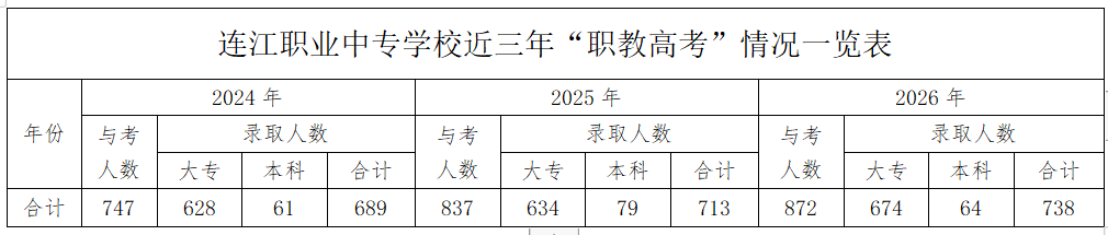 2026���B���I(y��)�Ќ��W(xu��)У��������