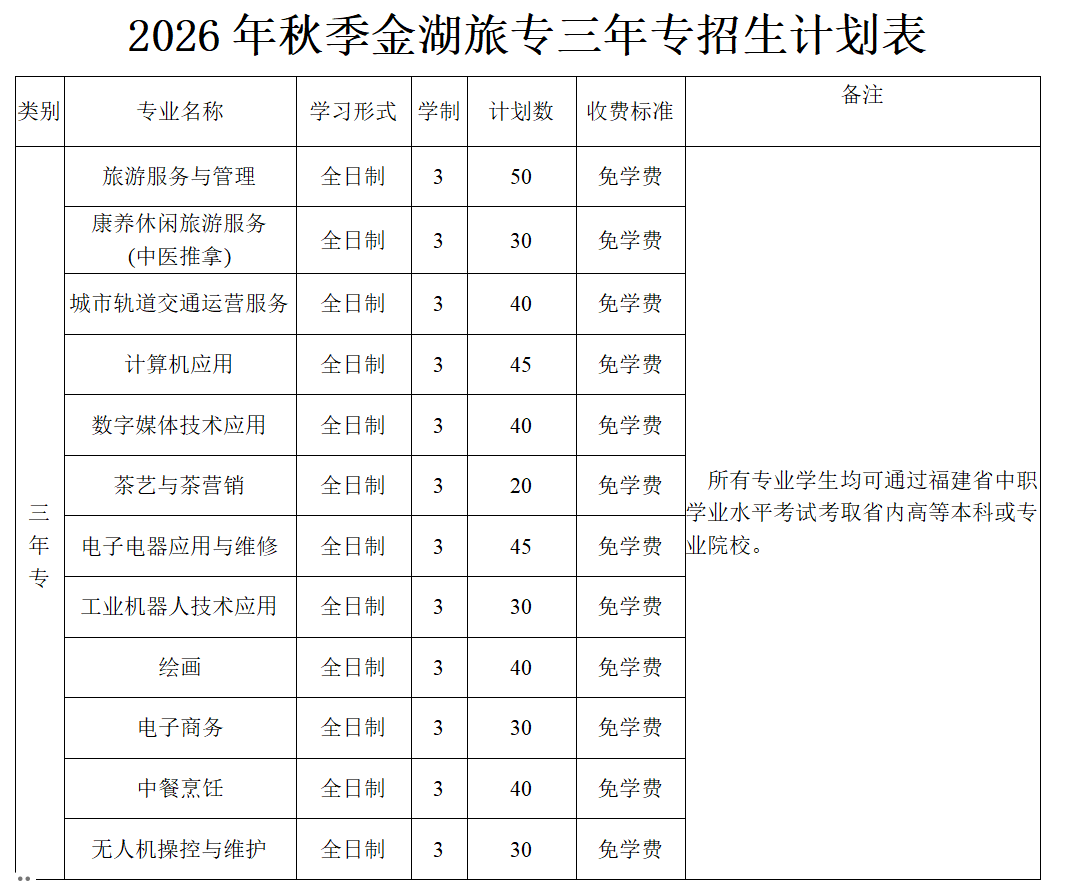 三明市金湖旅游職業(yè)中專學校2026年中考志愿填報十問十答