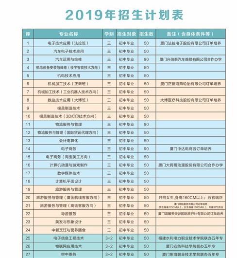 <a href=http://www.tzshuifang.com/school-583/ target=_blank class=infotextkey>廈門市海滄區(qū)職業(yè)中專學(xué)校</a>