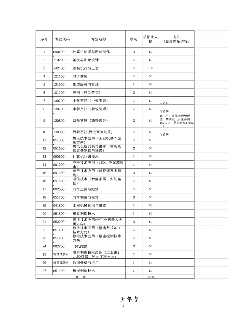 <a href=http://www.tzshuifang.com/school-573/ target=_blank class=infotextkey>廈門市集美職業(yè)技術(shù)學(xué)校</a>