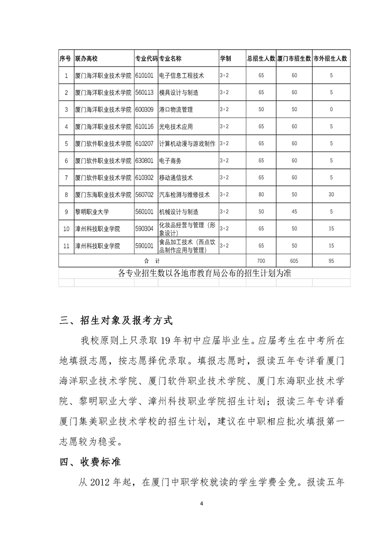 <a href=http://www.tzshuifang.com/school-573/ target=_blank class=infotextkey>廈門市集美職業(yè)技術(shù)學(xué)校</a>