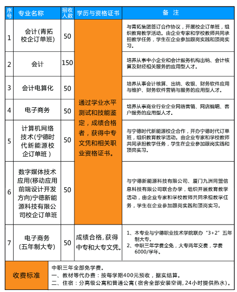 ����ؔ��(j��ng)�W(xu��)У