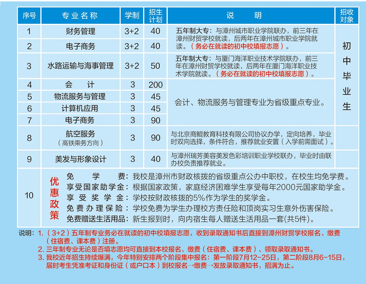 福建省漳州財貿(mào)學(xué)校