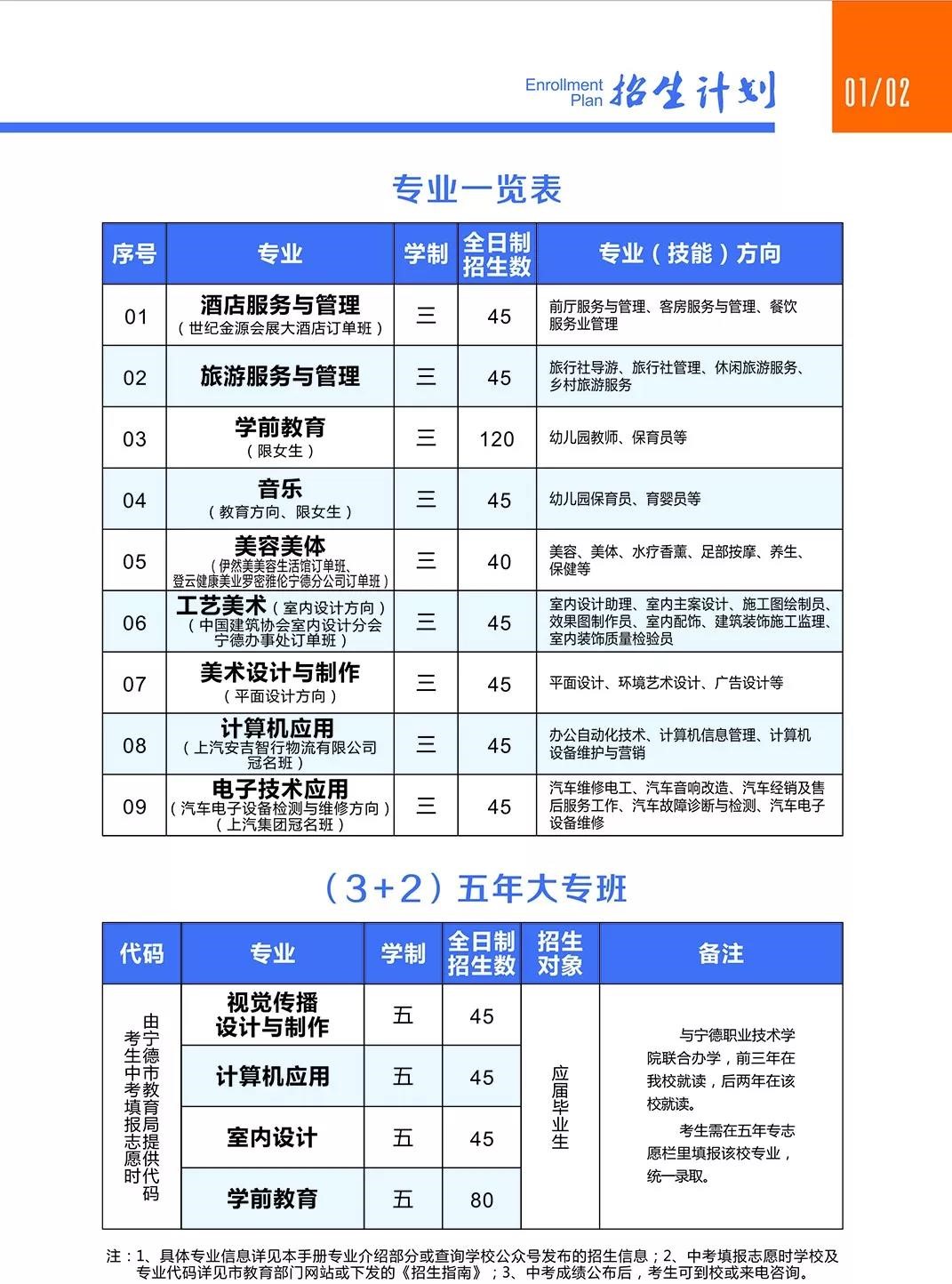 寧德職業(yè)中專學(xué)校