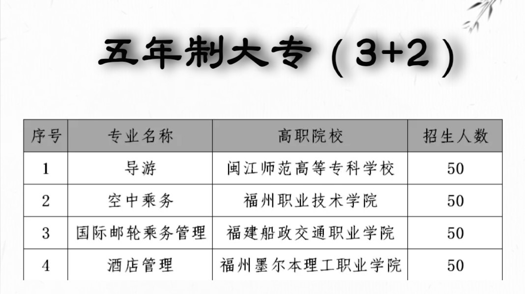福建省<a href=http://www.tzshuifang.com/school-456/ target=_blank class=infotextkey>福州旅游職業(yè)中專學(xué)校</a>