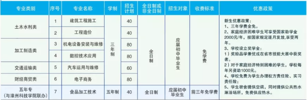 漳州工業(yè)學校