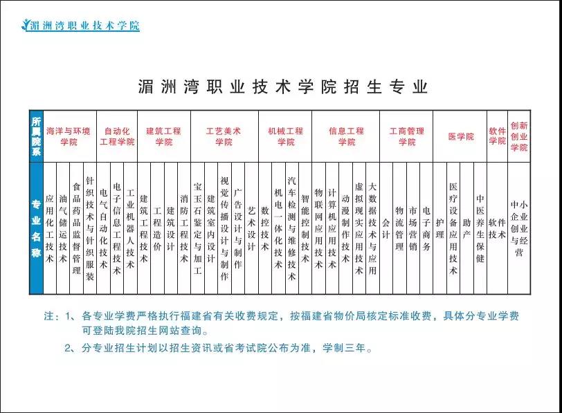 湄洲灣職業(yè)技術(shù)學(xué)院
