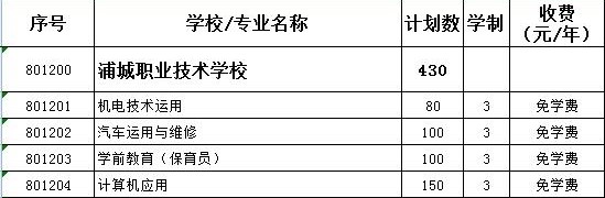 浦城職業(yè)技術(shù)學(xué)校