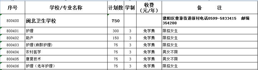 閩北衛(wèi)生學(xué)校
