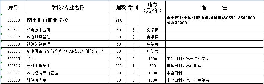 南平機(jī)電職業(yè)學(xué)校