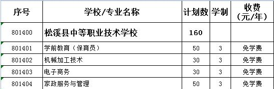 松溪縣中等職業(yè)技術(shù)學(xué)校