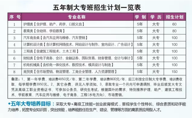 2023��<a href=http://www.tzshuifang.com/school-577/ target=_blank class=infotextkey>�B�T���A�I(y��)�W(xu��)У</a>�����ƴ�����Ӌ��