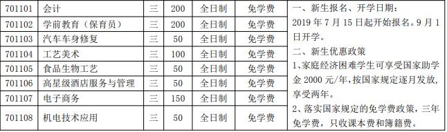 詔安職業(yè)技術(shù)學(xué)校