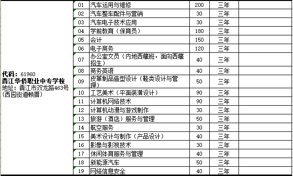 <a href=http://www.tzshuifang.com/school-399/ target=_blank class=infotextkey>晉江華僑職業(yè)中專學(xué)校</a>