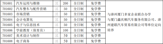 漳州市交通職業(yè)技術(shù)學(xué)校