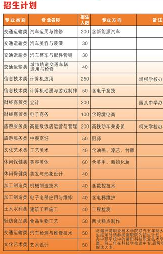 ����Ƽ��I(y��)�W(xu��)У