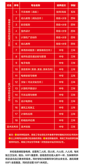 廈門中華職業(yè)學(xué)校