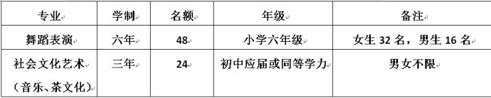 <a href=http://www.tzshuifang.com/school-559/ target=_blank class=infotextkey>�B�Tˇ�g(sh��)�W(xu��)У</a>