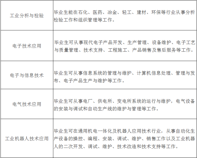 ���ޞ��I(y��)���g(sh��)�W(xu��)У