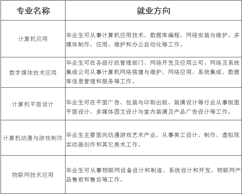 ���ޞ��I(y��)���g(sh��)�W(xu��)У