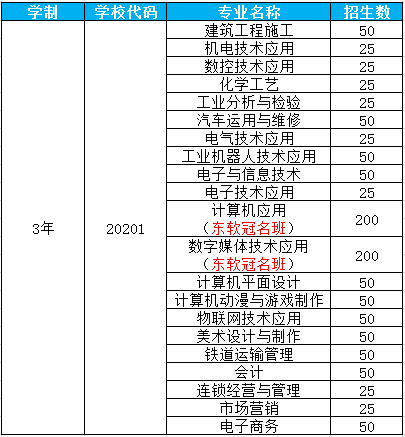 ���ޞ��I(y��)���g(sh��)�W(xu��)У